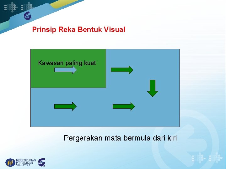 Prinsip Reka Bentuk Visual Pola; Kawasan paling kuat Pergerakan mata bermula dari kiri 