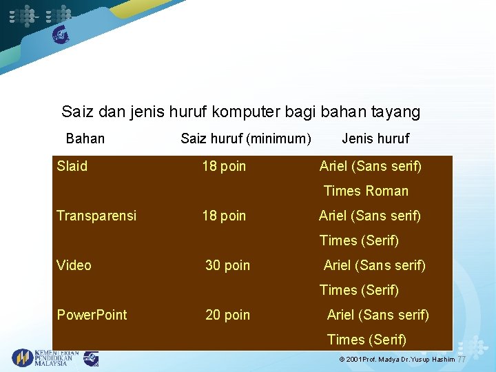 Saiz dan jenis huruf komputer bagi bahan tayang Bahan Slaid Saiz huruf (minimum) Jenis