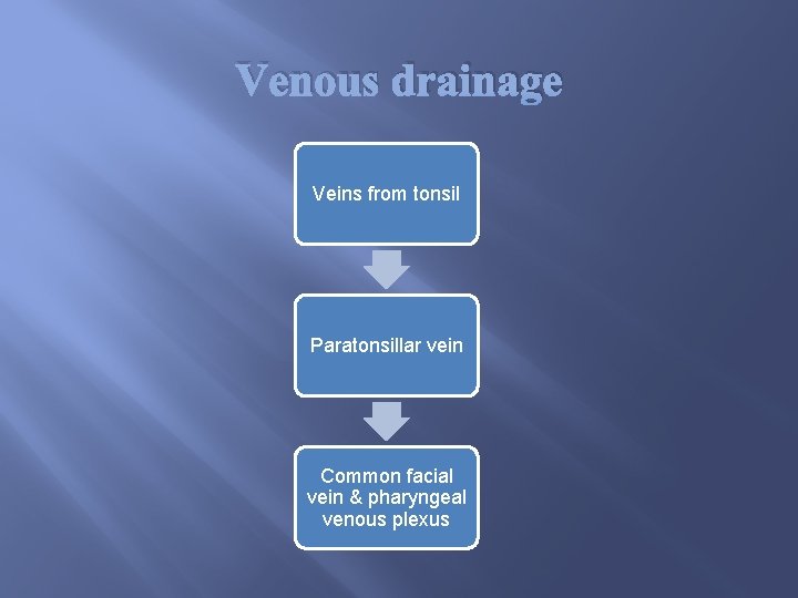 Venous drainage Veins from tonsil Paratonsillar vein Common facial vein & pharyngeal venous plexus