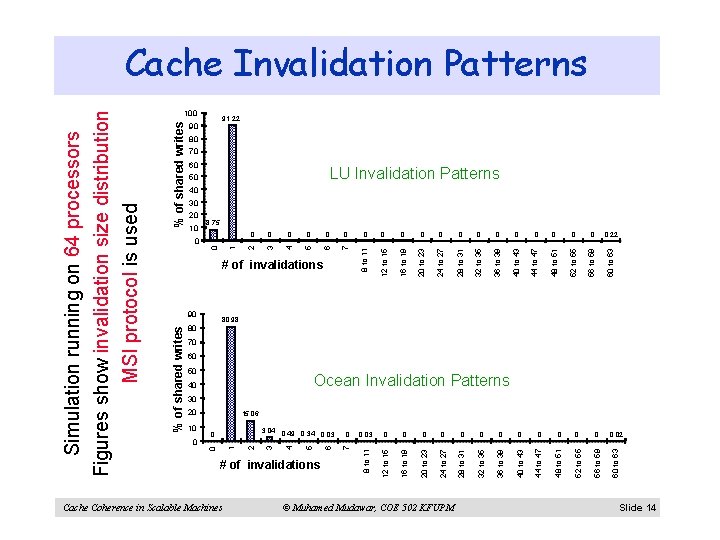 0 Cache Coherence in Scalable Machines 0 0. 03 0 0 0 0. 02