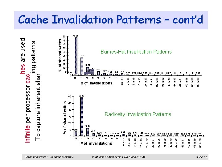 Cache Invalidation Patterns – cont’d 48. 35 35 30 25 Barnes-Hut Invalidation Patterns 22.