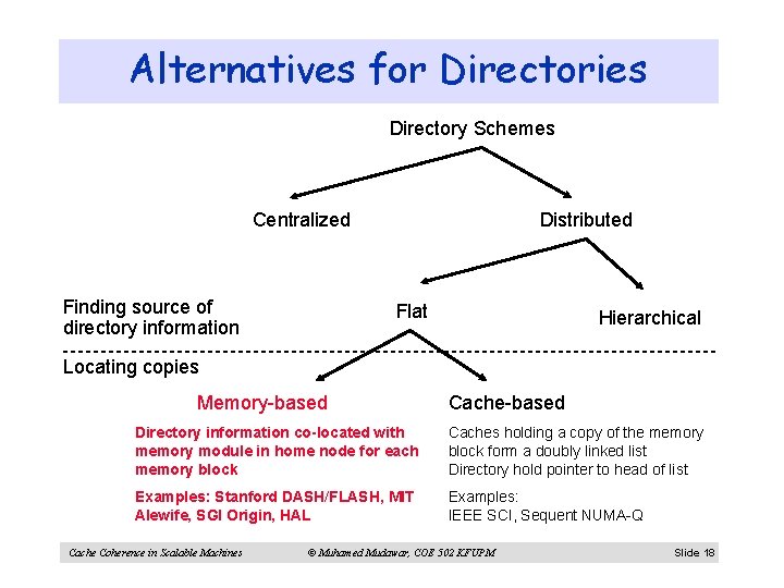 Alternatives for Directories Directory Schemes Centralized Finding source of directory information Distributed Flat Hierarchical