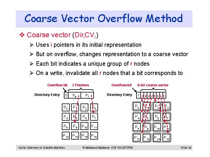 Coarse Vector Overflow Method v Coarse vector (Diri. CVr) Ø Uses i pointers in