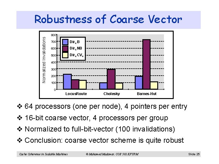 Robustness of Coarse Vector Normalized Invalidations 800 700 Dir 4 B 600 Dir 4