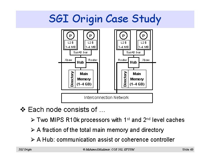 SGI Origin Case Study P P L 2 $ 1– 4 MB Directory Xbow