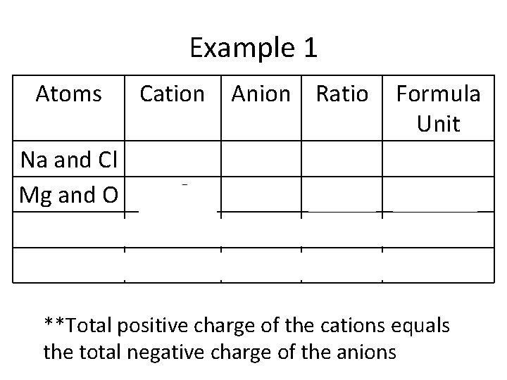 Example 1 Atoms Na and Cl Mg and O Na and O Al and