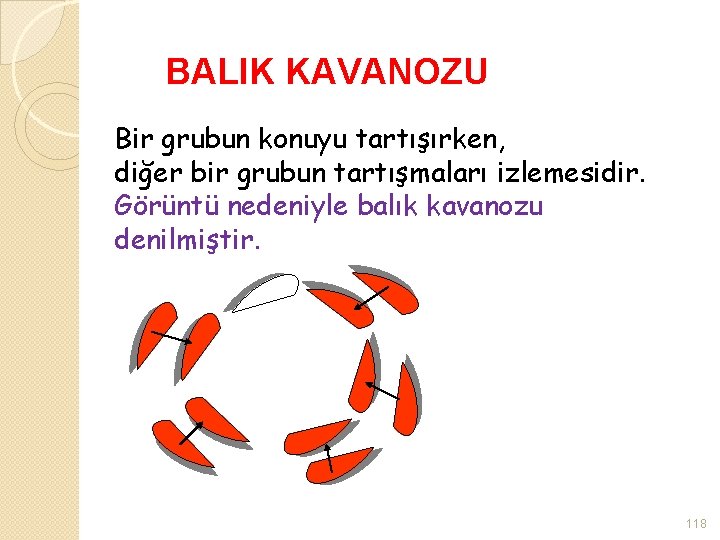 BALIK KAVANOZU Bir grubun konuyu tartışırken, diğer bir grubun tartışmaları izlemesidir. Görüntü nedeniyle balık