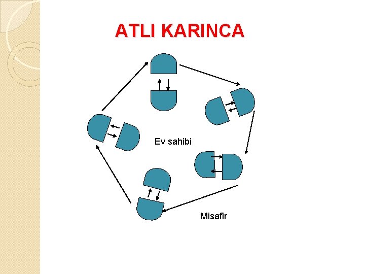 ATLI KARINCA Ev sahibi Misafir 