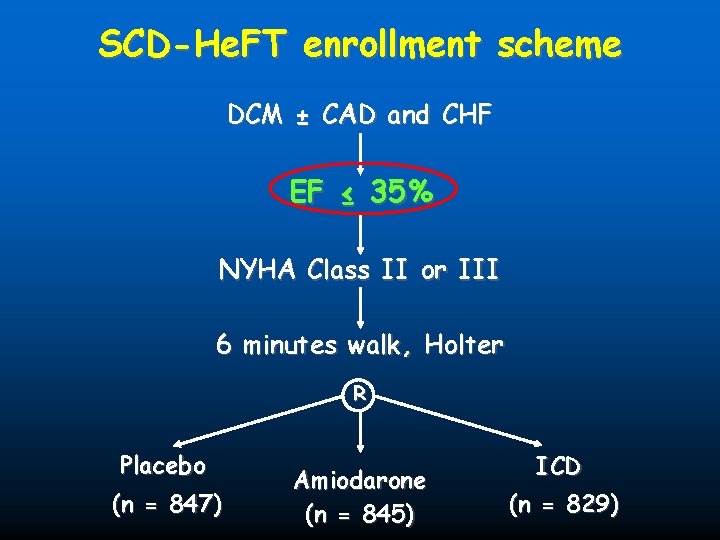 SCD-He. FT enrollment scheme DCM ± CAD and CHF EF ≤ 35% NYHA Class