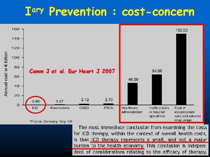 Iary Prevention : cost-concern Camm J et al. Eur Heart J 2007 