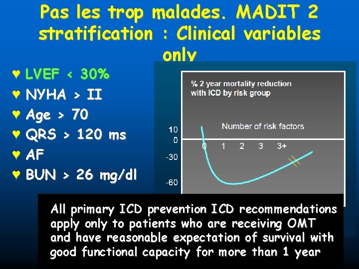 ♥ ♥ ♥ Pas les trop malades. MADIT 2 stratification : Clinical variables only