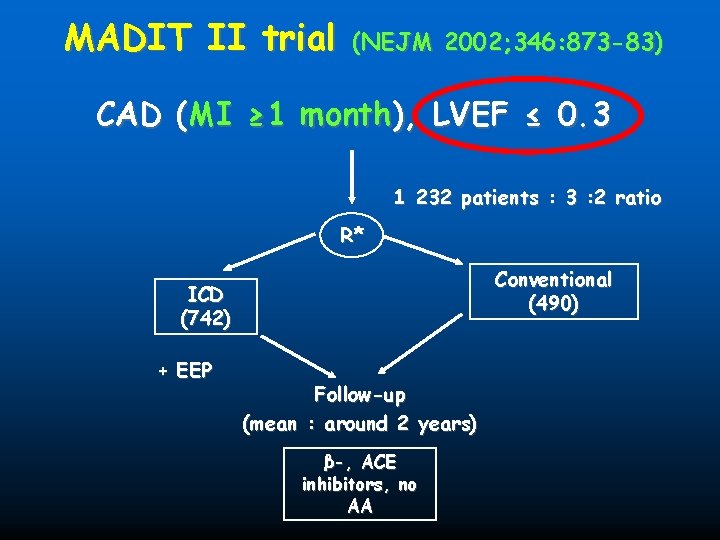 MADIT II trial (NEJM 2002; 346: 873 -83) CAD (MI ≥ 1 month), LVEF