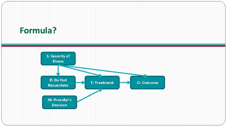 Formula? S: Severity of Illness R: Do Not Resuscitate M: Provider’s Decision T: Treatment