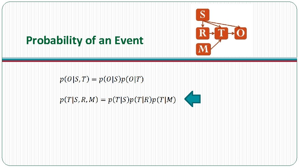 Probability of an Event 