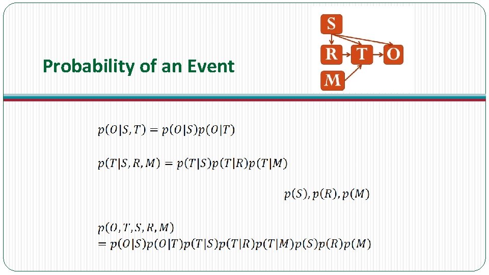 Probability of an Event 