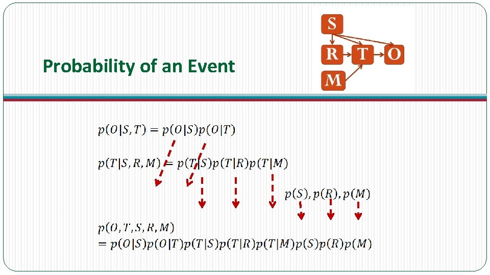 Probability of an Event 
