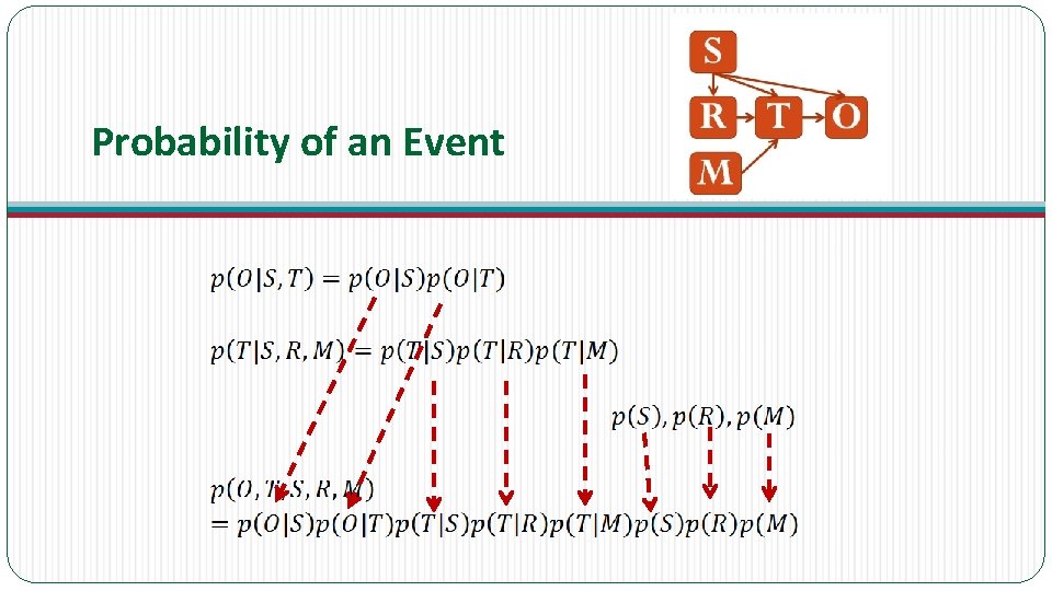 Probability of an Event 