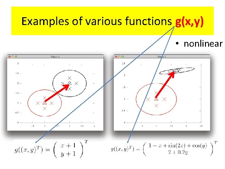 Examples of various functions g(x, y) • nonlinear 