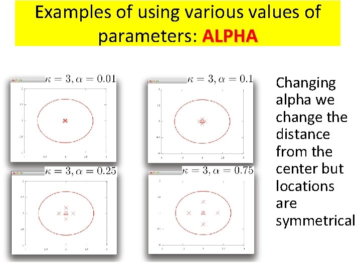 Examples of using various values of parameters: ALPHA • Changing alpha we change the