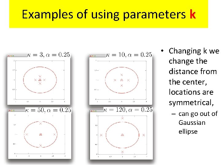 Examples of using parameters k • Changing k we change the distance from the