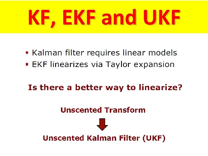 KF, EKF and UKF 