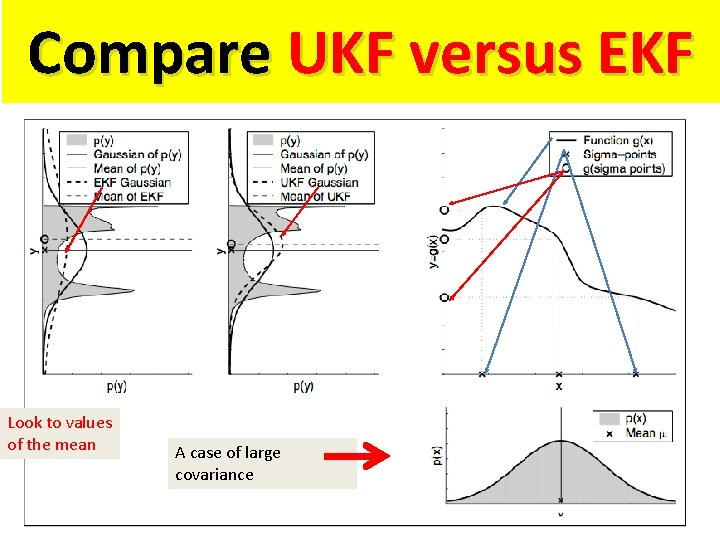 Compare UKF versus EKF Look to values of the mean A case of large