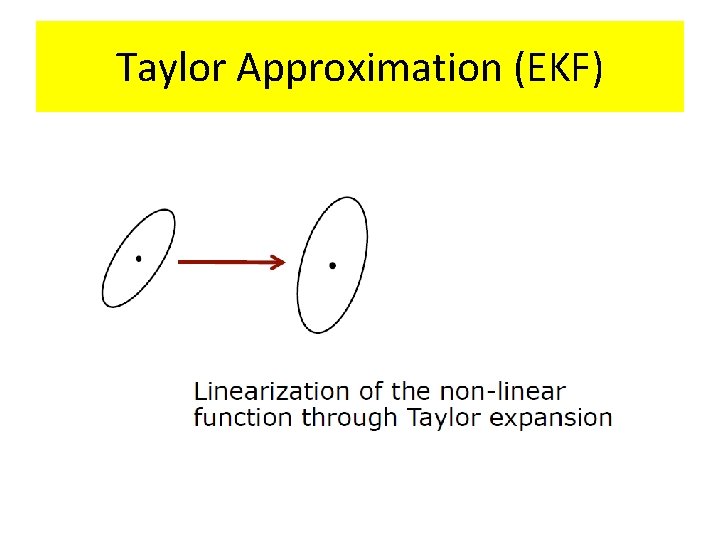 Taylor Approximation (EKF) 