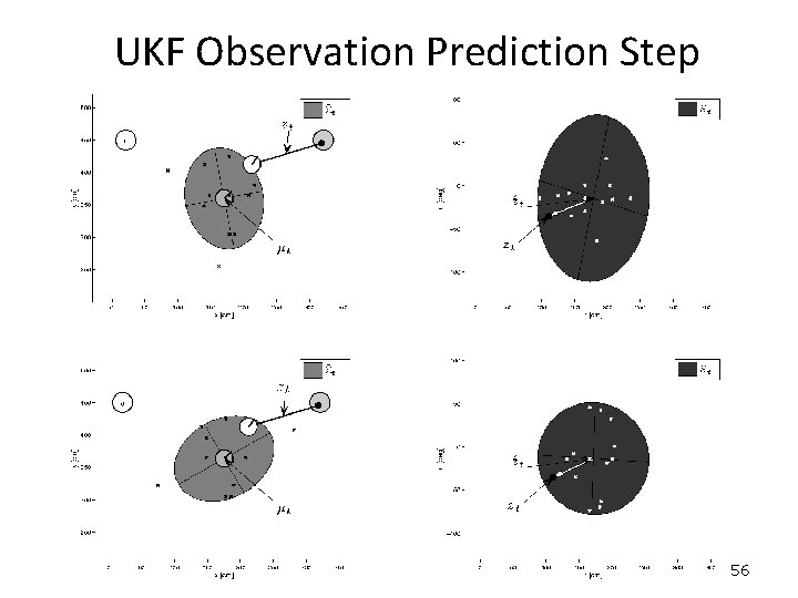 UKF Observation Prediction Step 56 