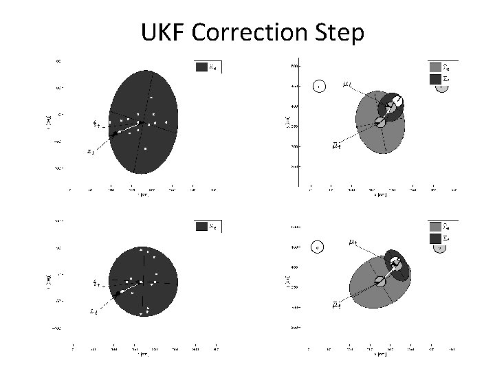 UKF Correction Step 57 