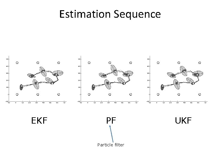 Estimation Sequence EKF PF Particle filter UKF 
