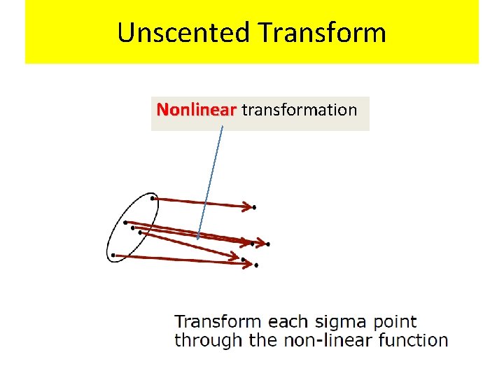 Unscented Transform Nonlinear transformation 