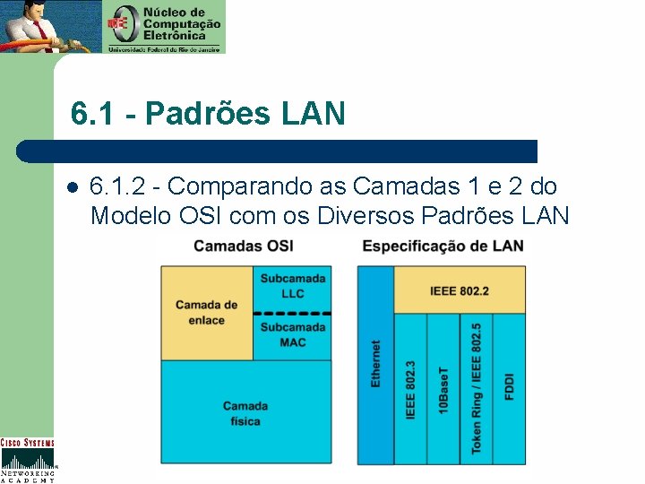 6. 1 - Padrões LAN l 6. 1. 2 - Comparando as Camadas 1