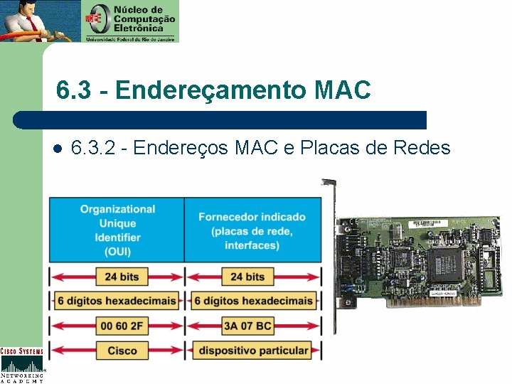 6. 3 - Endereçamento MAC l 6. 3. 2 - Endereços MAC e Placas