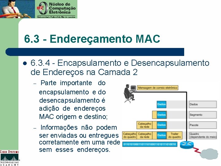 6. 3 - Endereçamento MAC l 6. 3. 4 - Encapsulamento e Desencapsulamento de