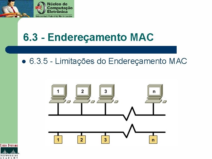6. 3 - Endereçamento MAC l 6. 3. 5 - Limitações do Endereçamento MAC