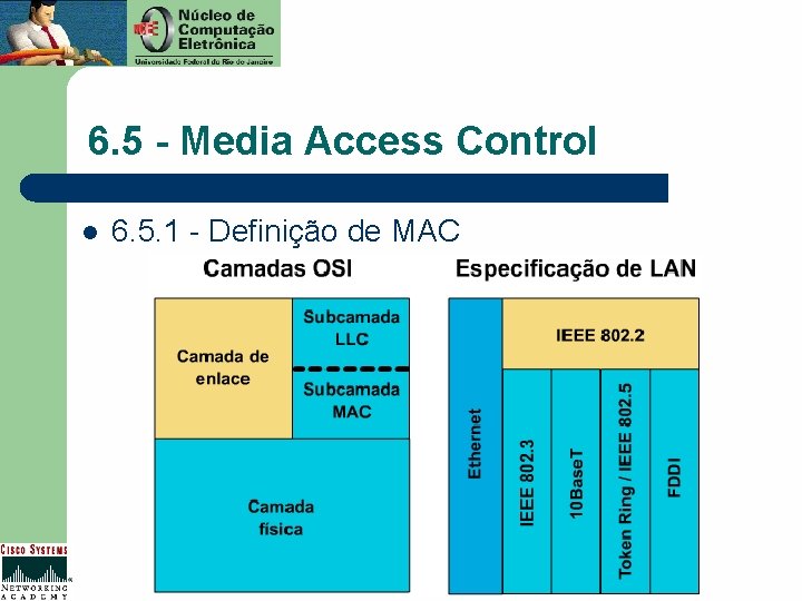 6. 5 - Media Access Control l 6. 5. 1 - Definição de MAC