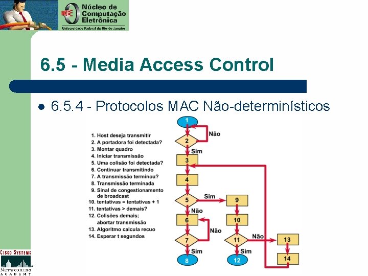 6. 5 - Media Access Control l 6. 5. 4 - Protocolos MAC Não-determinísticos