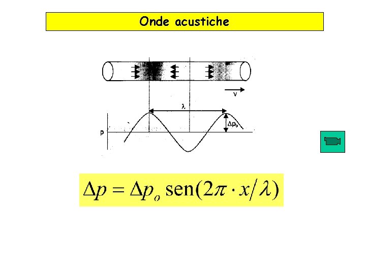 Onde acustiche 