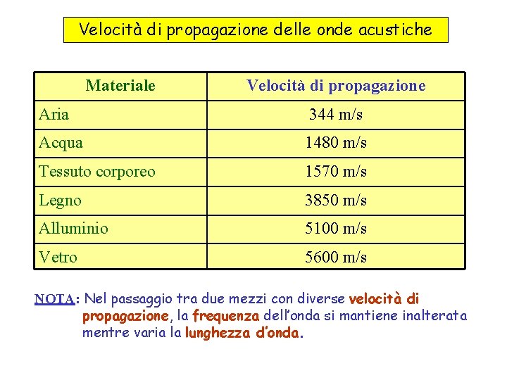 Velocità di propagazione delle onde acustiche Materiale Velocità di propagazione Aria 344 m/s Acqua