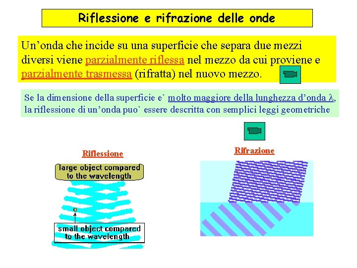 Riflessione e rifrazione delle onde Un’onda che incide su una superficie che separa due