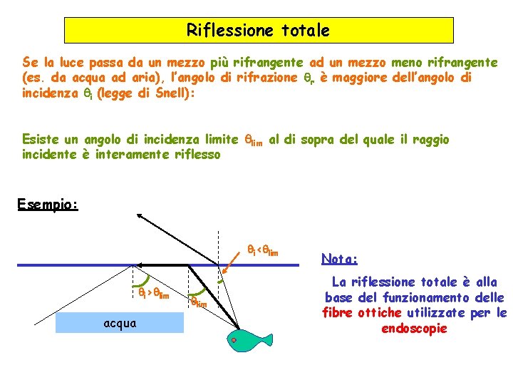 Riflessione totale Se la luce passa da un mezzo più rifrangente ad un mezzo