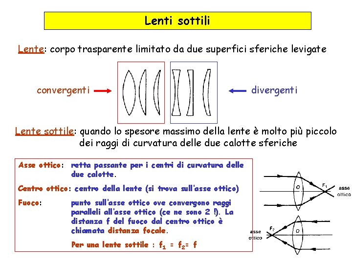 Lenti sottili Lente: corpo trasparente limitato da due superfici sferiche levigate convergenti divergenti Lente
