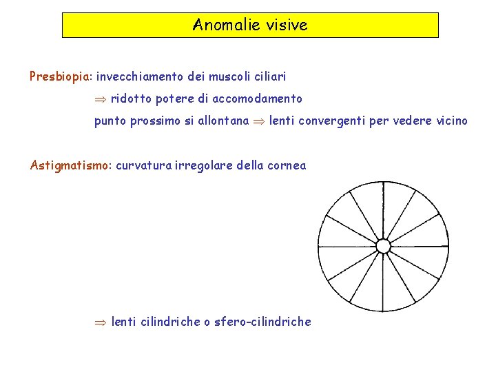 Anomalie visive Presbiopia: invecchiamento dei muscoli ciliari ridotto potere di accomodamento punto prossimo si