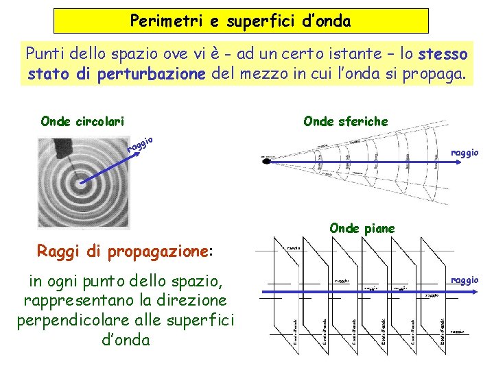 Perimetri e superfici d’onda Punti dello spazio ove vi è - ad un certo