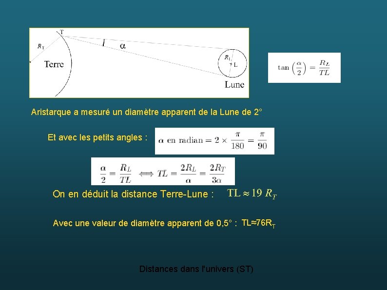 Aristarque a mesuré un diamètre apparent de la Lune de 2° Et avec les