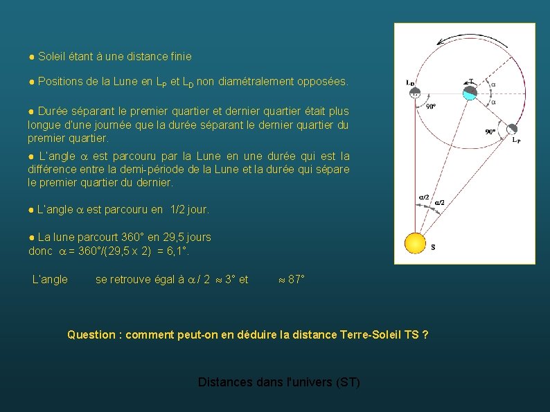 ● Soleil étant à une distance finie ● Positions de la Lune en LP