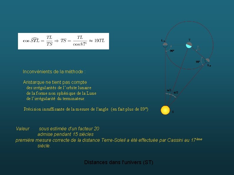 Inconvénients de la méthode : Aristarque ne tient pas compte • des irrégularités de