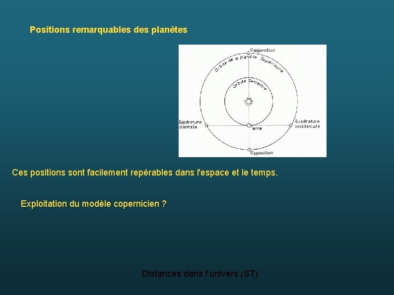 Positions remarquables des planètes Ces positions sont facilement repérables dans l'espace et le temps.