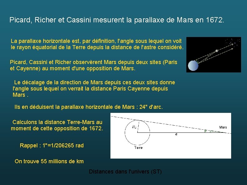 Picard, Richer et Cassini mesurent la parallaxe de Mars en 1672. La parallaxe horizontale