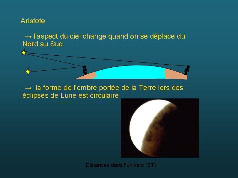 Aristote → l'aspect du ciel change quand on se déplace du Nord au Sud